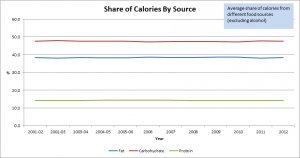 UK_calorie_share