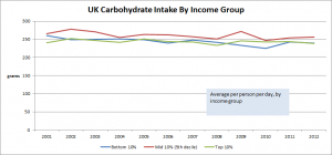 UK_carb_by_income