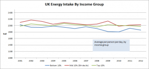 UK_energy_by_income