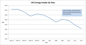 UK_energy_intake