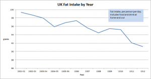 UK_fat_intake