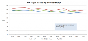 UK_sugar_by_income