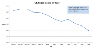 UK_sugar_intake