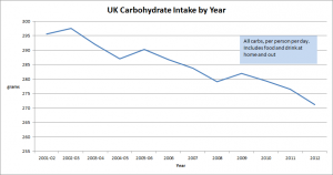 uk_carb_intake