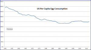 egg consumption